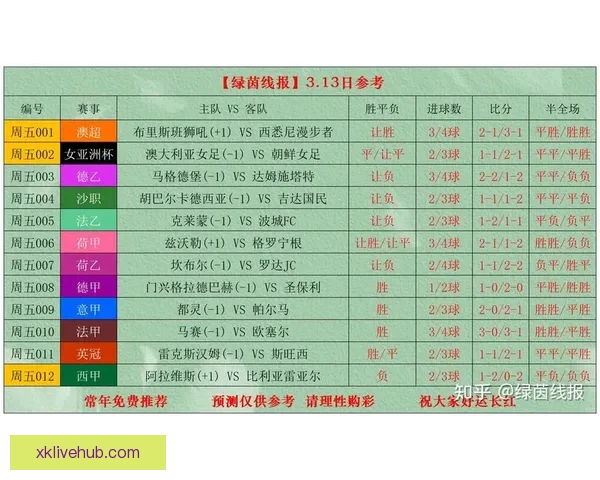 世界杯竞猜在线实时互动攻略与最新赛事投注指南解析