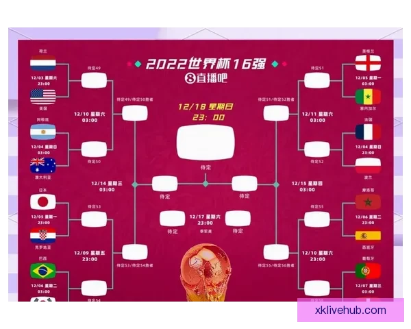 世界杯胜负竞猜预测指南:揭示赛场上的潜力黑马与强队对决分析 世界杯胜负竞猜预测指南:揭示赛场上的潜力黑马与强队对决分析