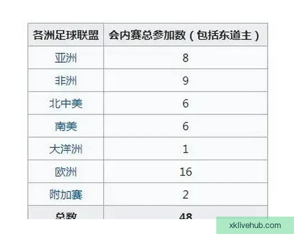 2026年世界杯冠军热门球队预测及赛前分析