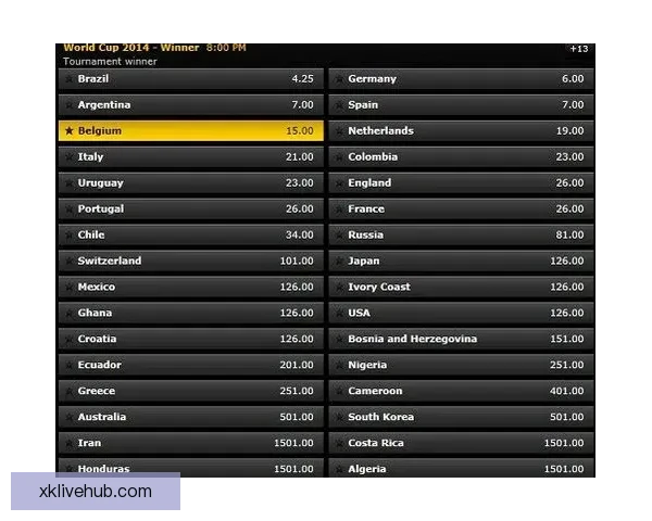 世界杯竞猜赔率全方位对比分析助您精准预测赛事结果